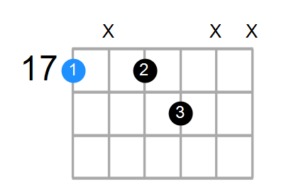 A7 Chord